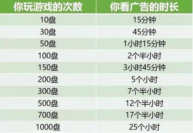 什么游戏简单又赚钱（《羊了个羊》为什么这么火？）