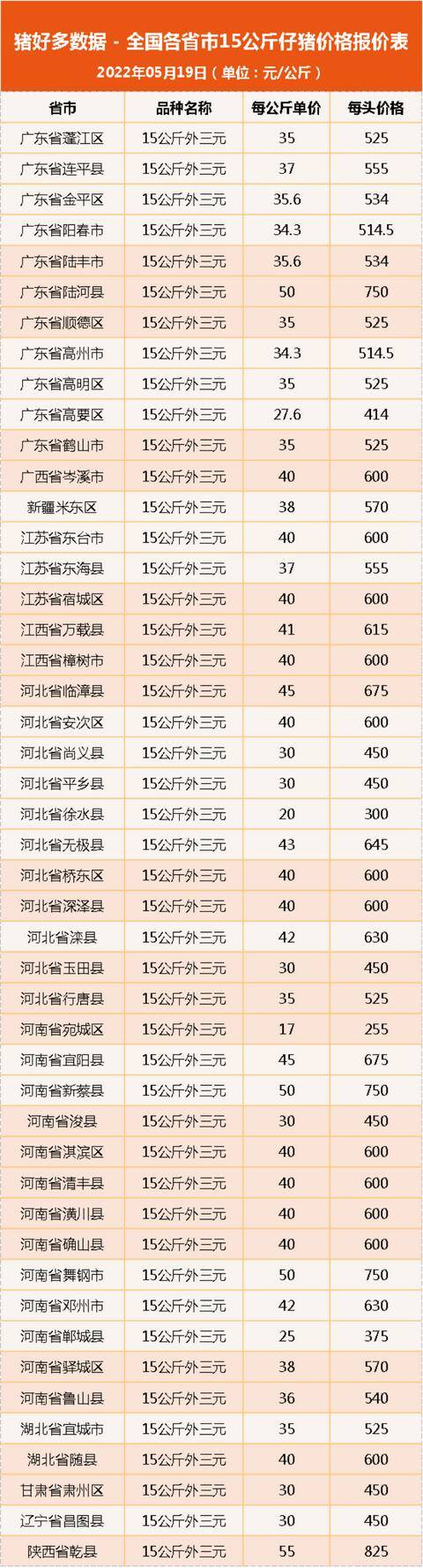 养猪价格（猪市迎来彻底转折，但猪价并无大涨支撑！）