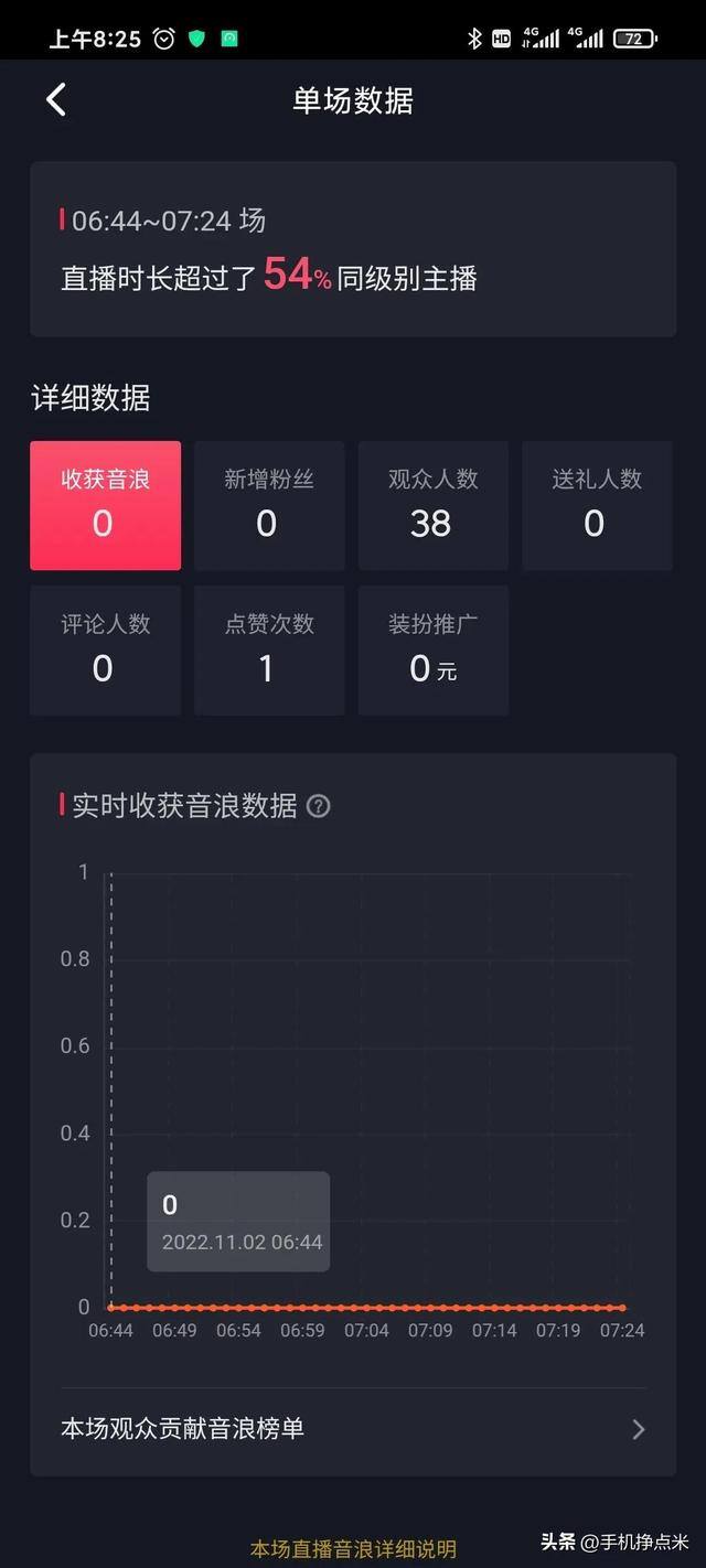 抖音直播唱歌赚钱吗（抖音开音乐直播能赚钱，躺着就能把钱赚）