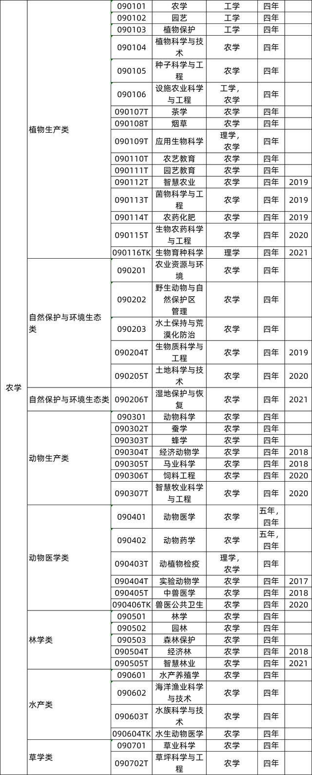 什么工作（动物生产专业的毕业生可以从事哪些工作）