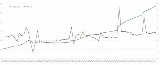 现在投资房产（未来10年中国各地区的住房需求量最高！）