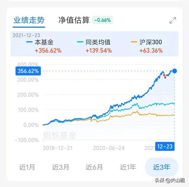 基金怎么卖（一只基金究竟涨了多少才算赚钱？）