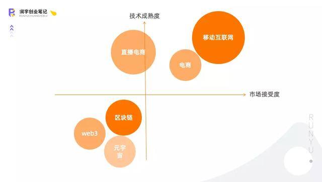 2023生意为什么好难做（2023，钱越来越难赚，有这三条出路）