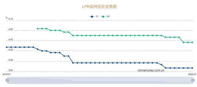 有哪些可以赚钱的软件（存不下钱怎么办？）
