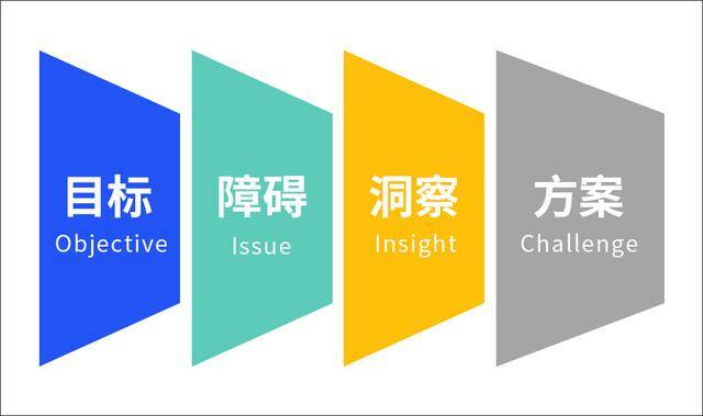 代理商怎么做（数字营销之聚加篇）