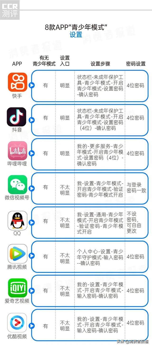 快手极速版破解（“青少年模式”的设置入口）