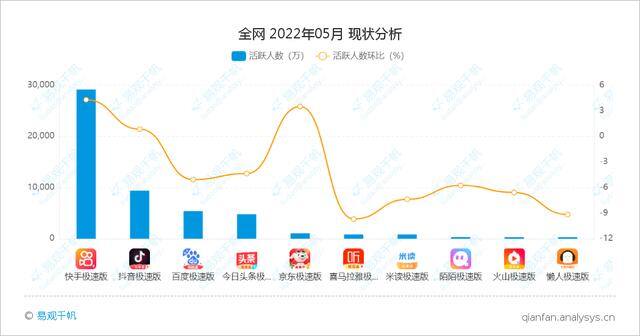 下载快手极速版新版本（极速版app是什么？）