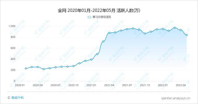 下载快手极速版新版本（极速版app是什么？）