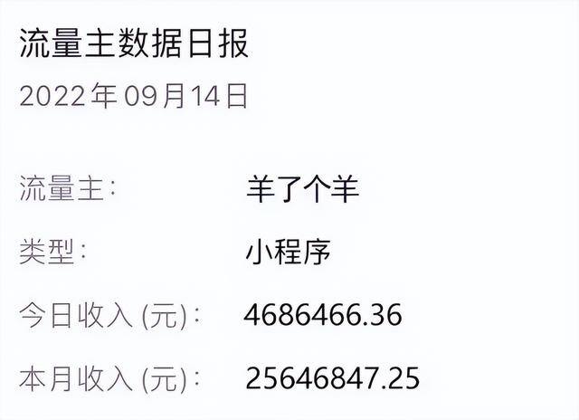 看广告赚钱一天50元（《羊了个羊》：“羊了个羊”日入百万）