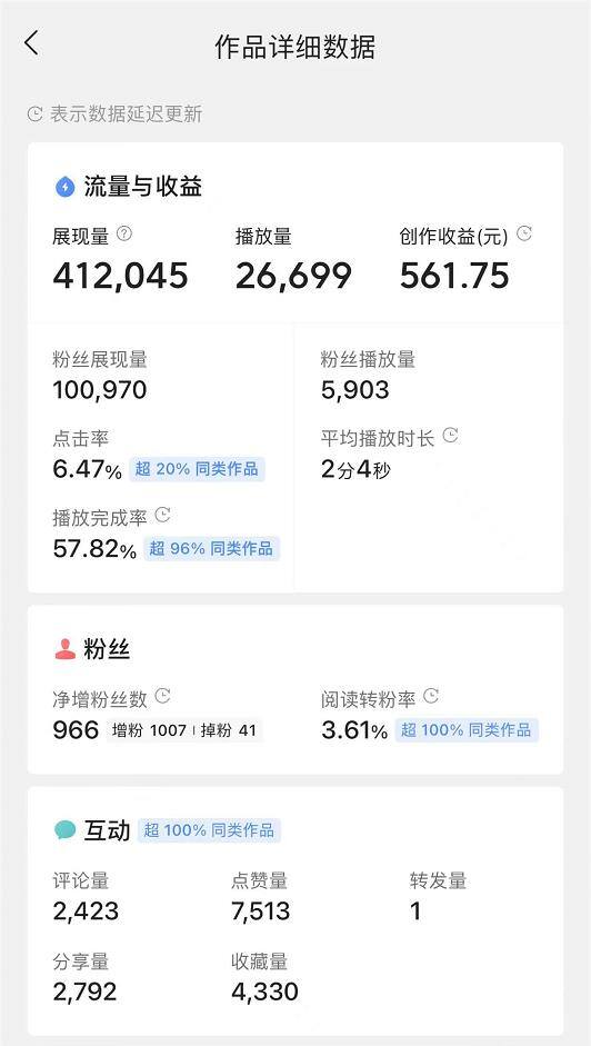 一天赚到二十万黑方法（抖音音乐账号怎么赚钱？）