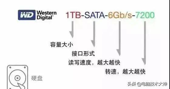 怎么查电脑的配置和内存（台式电脑硬件入门）