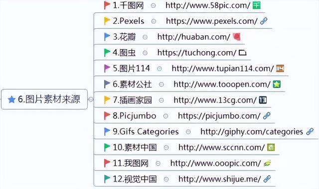 挣钱软件排名第一（新媒体运营工具）