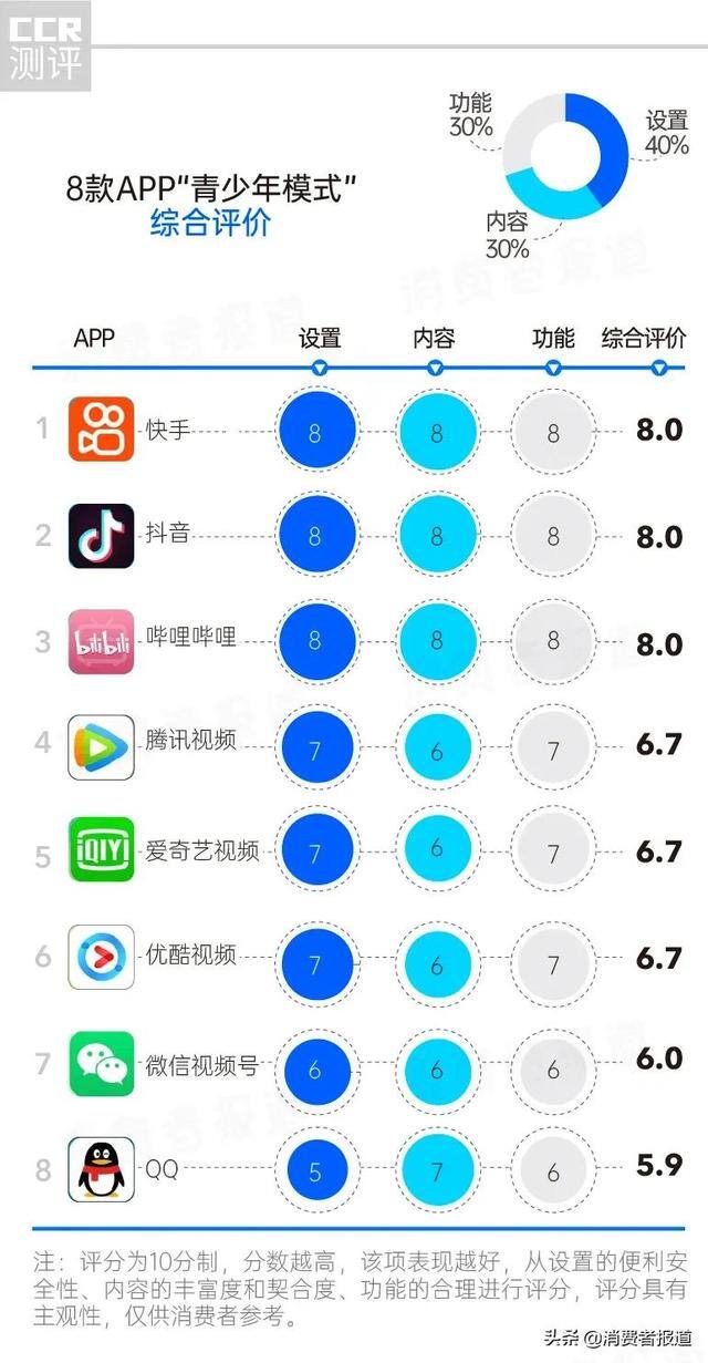 快手极速版破解（“青少年模式”的设置入口）