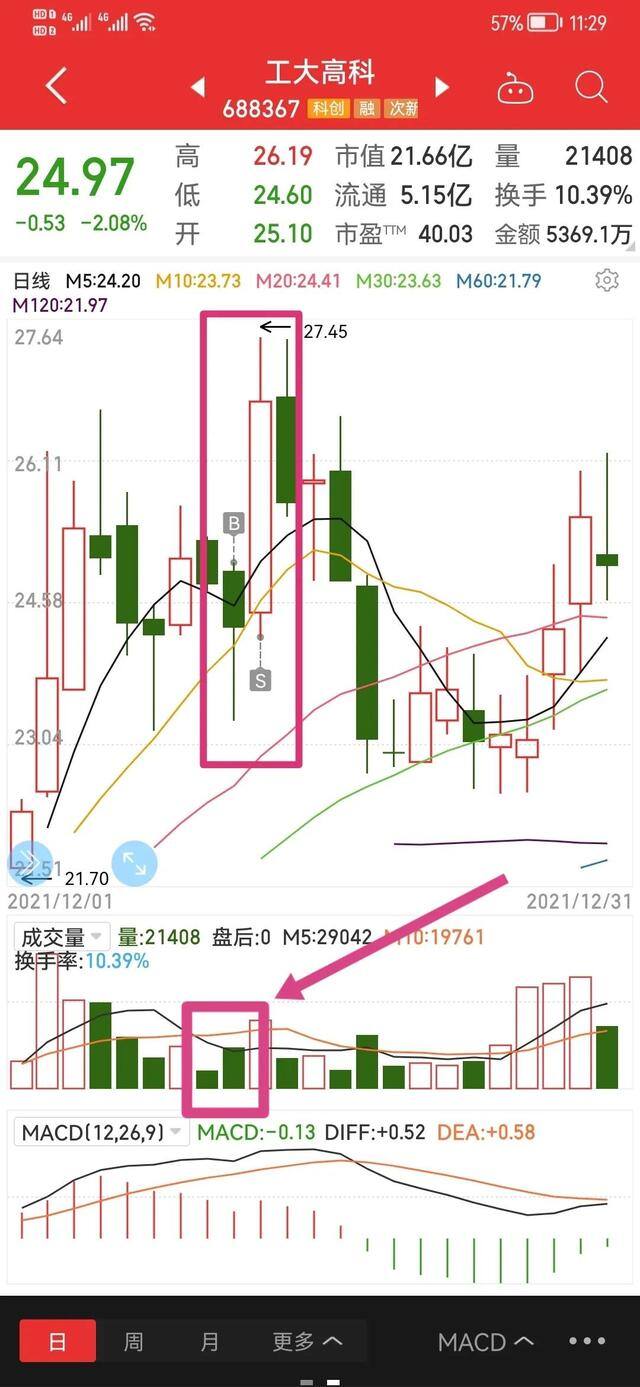 尾盘选股技巧第二天必高开（在干货：尾盘买，明天卖，超短线炒股技巧系列一）