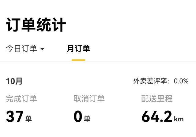 下班兼职跑外卖4个小时（新手兼职送外卖经验）