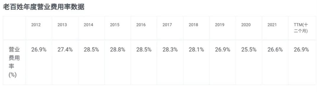 开药店的利润有多大（六大上市公司的净利润表现是个什么水平？）
