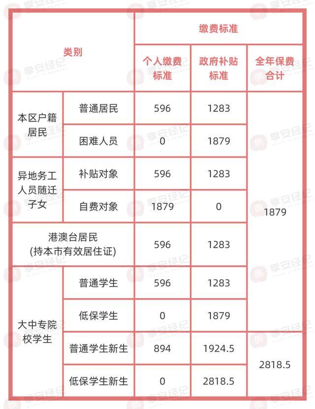 没工作怎么买生育保险（佛山居民社保怎么交？）