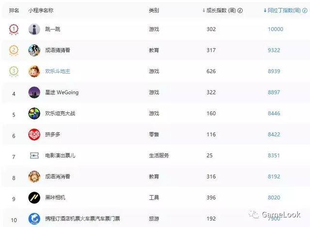 达人斗地主赚钱微信秒到账（春节期间微信小游戏排名：《跳一跳》第二，《欢乐斗地主》第二）