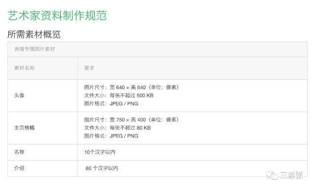 制作微信表情包（微信微信表情制作教程）