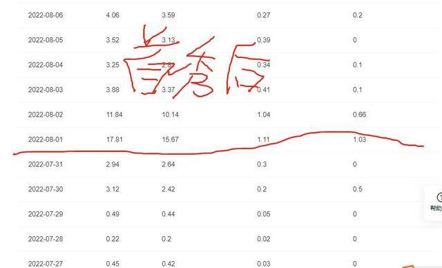 自己写的小说怎么发布到网上赚钱呢（如何通过小说赚钱？）
