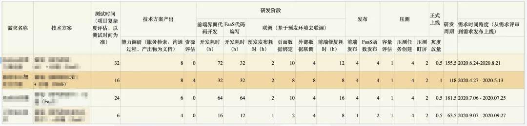 阿里巴巴手工活外发平台网站（serverless云研发平台）
