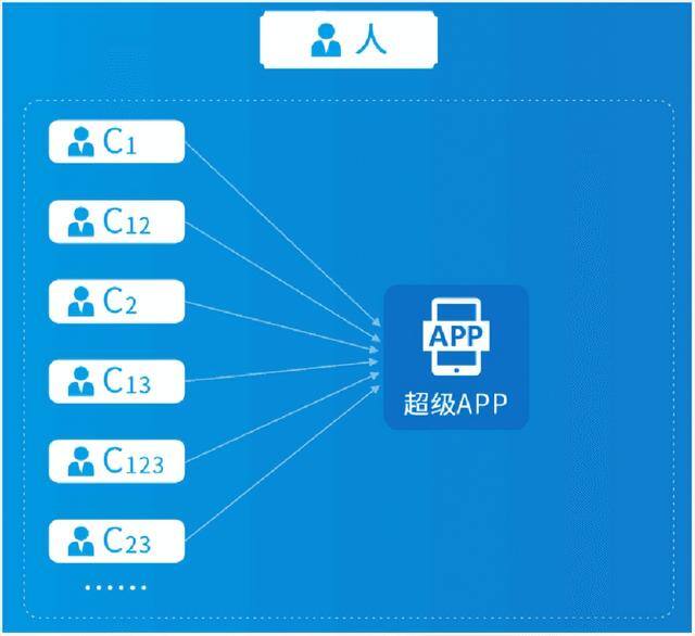 新手如何做社交电商（一分钟教你做好社交电商APP）