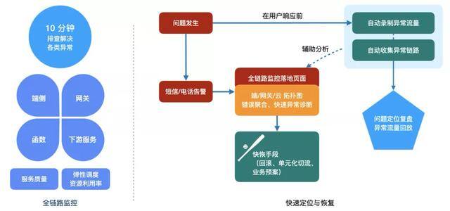 阿里巴巴手工活外发平台网站（serverless云研发平台）