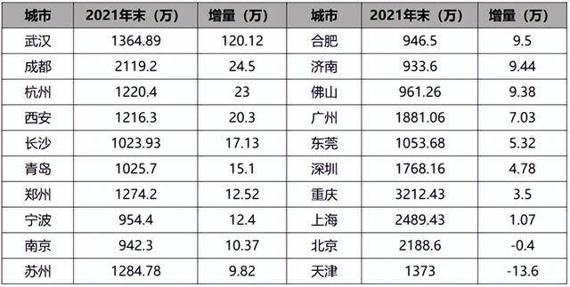 现在投资房产（未来10年中国各地区的住房需求量最高！）