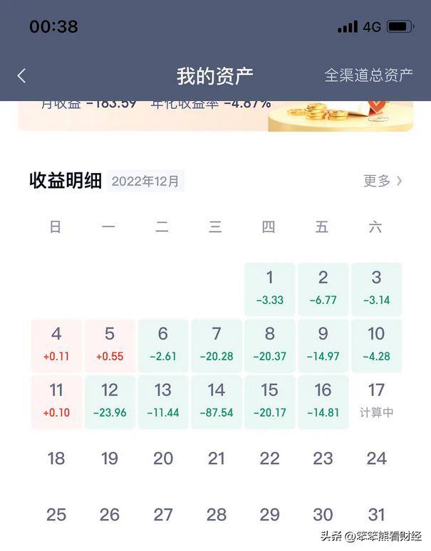 买理财产品真的能赚钱吗（金融投诉榜单：西安银行和招商银行的理财产品亏损广为人知）