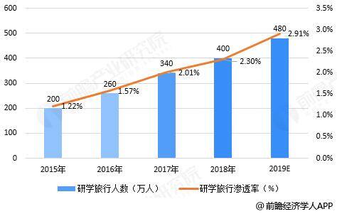上海oc兼职网日结（中小学生研学旅行成“研学风口”）