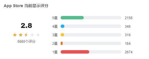 哪一款游戏赚钱最快（2018年12月全球手游畅销榜《天堂w》排名跌出前十）