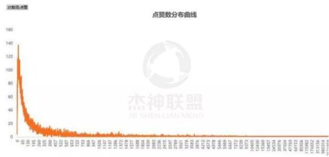 抖音上热门（抖音如何上热门？）