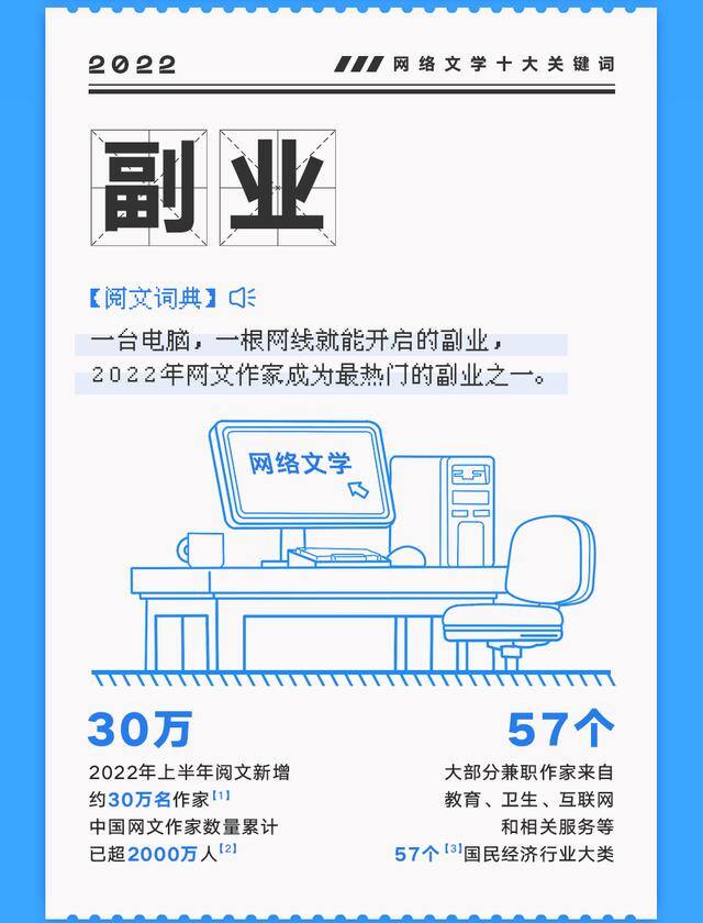 适合14岁网上兼职赚钱（95后网文作家的“职业外挂”）
