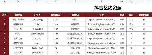 在抖音上发视频是怎么赚钱的（商单、带货、直播带货、直播带货的区别）