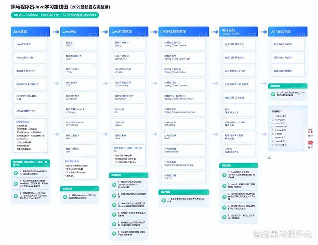 编程怎么学（如何自学编程）