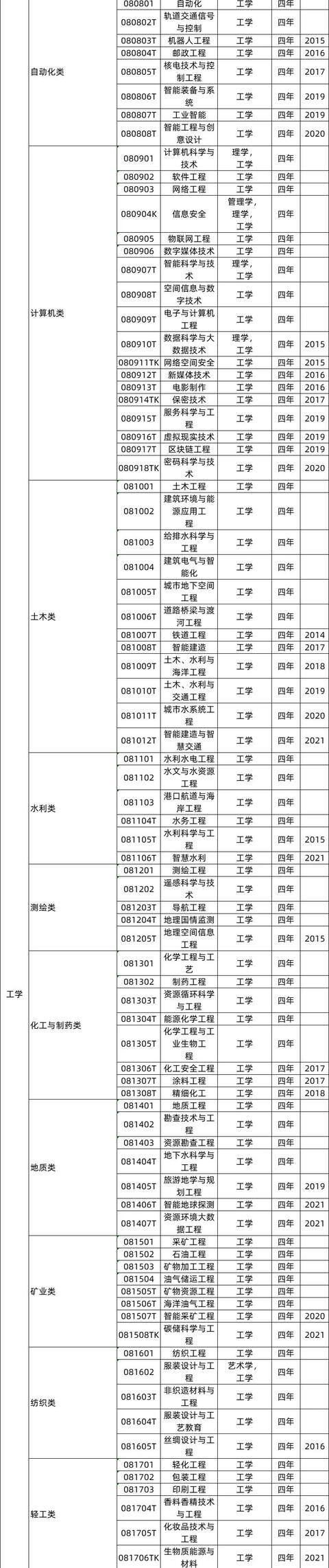 什么工作（动物生产专业的毕业生可以从事哪些工作）