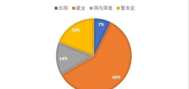 营销专业可以从事什么职业（市场营销专业可以干什么工作？）