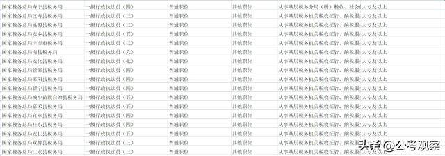 大专学历可以干什么工作（专科生能报考国家公务员的什么岗位？）