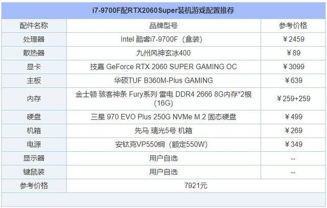 gta5炒股赚钱攻略详细（2020年5月装机行情分析）