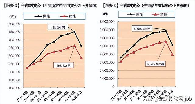 日本打工一个月能赚多少钱（日本中小企业的普通职员平均收入有多少？）