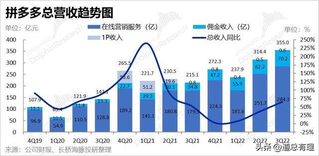 拼多多开店生意好做吗（拼多多：消费降级，商家为什么跑去了拼多多投广告？）