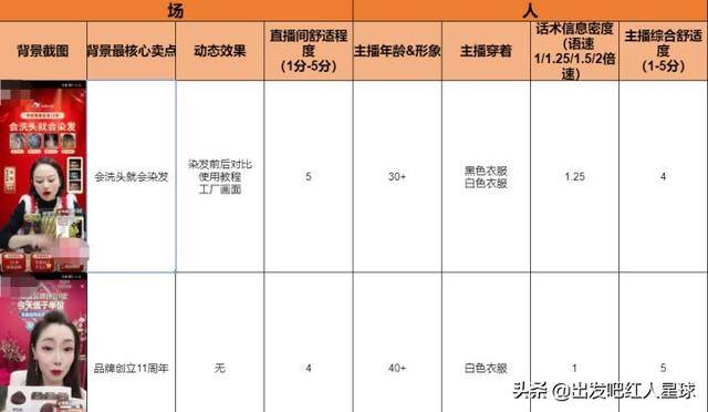 新手做电商怎么起步（新手做直播电商，如何快速起号？）