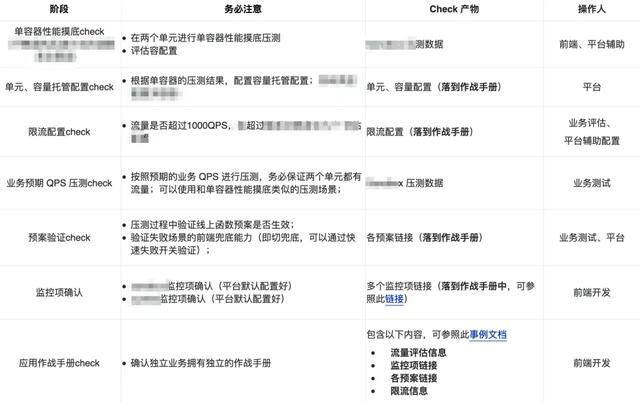 阿里巴巴手工活外发平台网站（serverless云研发平台）