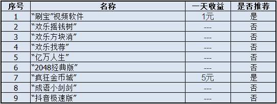 2048游戏赚钱是真的吗（玩手机游戏可以挣钱吗？）