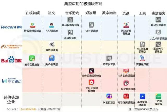 快手极速版全部历史版本（极速版曾是快手焦虑下的解题主要思路）