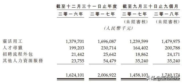 正规去香港打工的劳务公司（万宝盛华2018年前三季度利润增加43%）