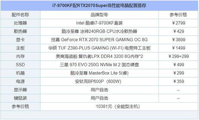 gta5炒股赚钱攻略详细（2020年5月装机行情分析）