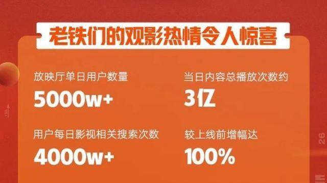下载极速版快手（长视频与短视频的“长短交锋”）