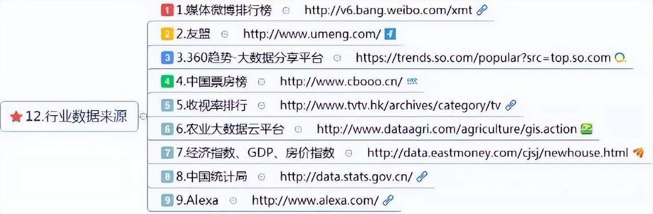 挣钱软件排名第一（新媒体运营工具）