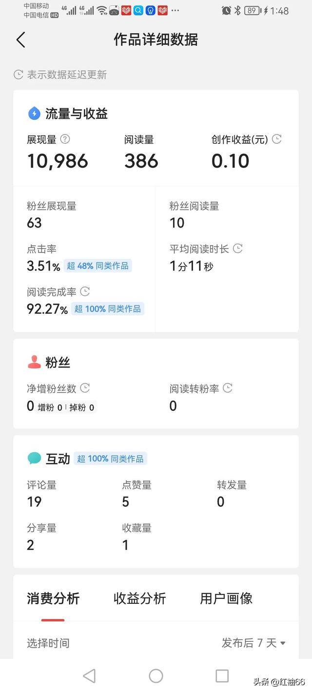 头条号赚钱太难了（在头条想靠写作赚点零花钱咋这么难呢？）